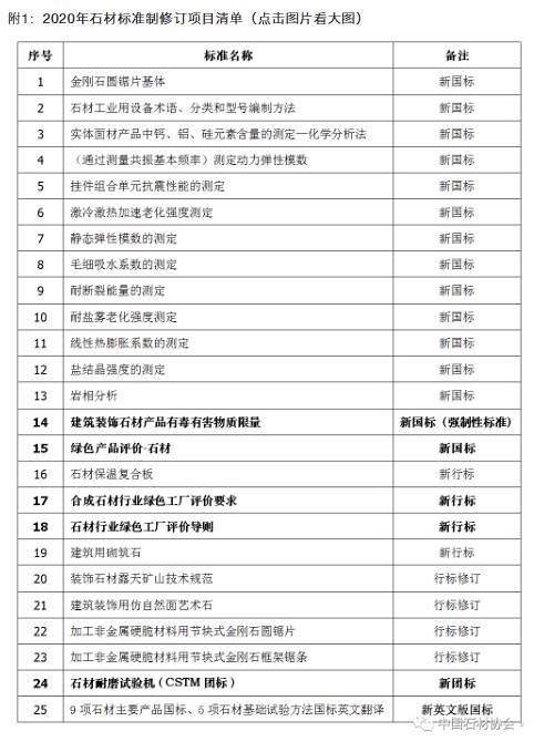 行業發布|2020年标準制修訂項目清單