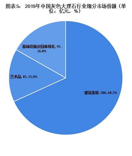 灰石成流行趨勢：5年内市場規模增長(cháng)263億元