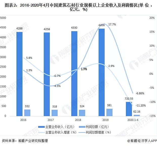 疫情影響同時迎新(xīn)機遇，2020的石材行業企業市場現狀與趨勢