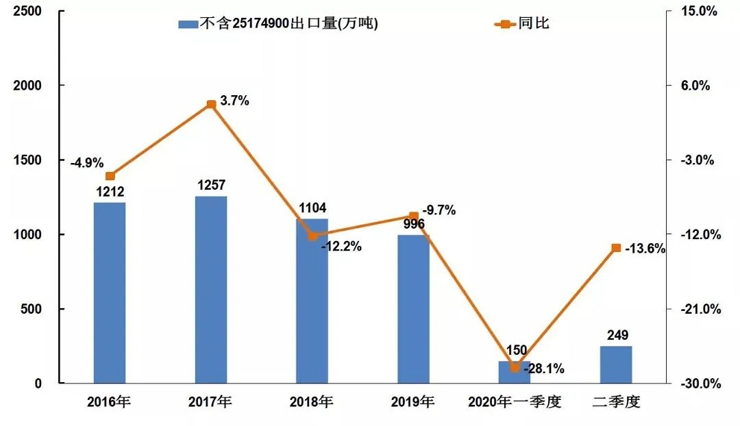 速看！2020年上半年石材行業經濟運行簡報！