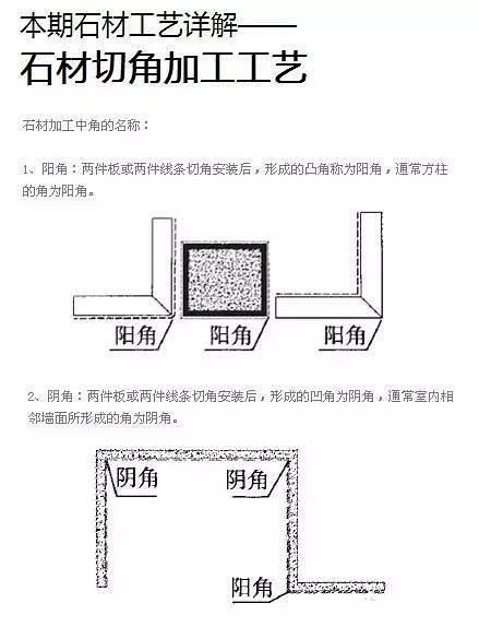 石材工(gōng)藝詳解——石材切角加工(gōng)工(gōng)藝