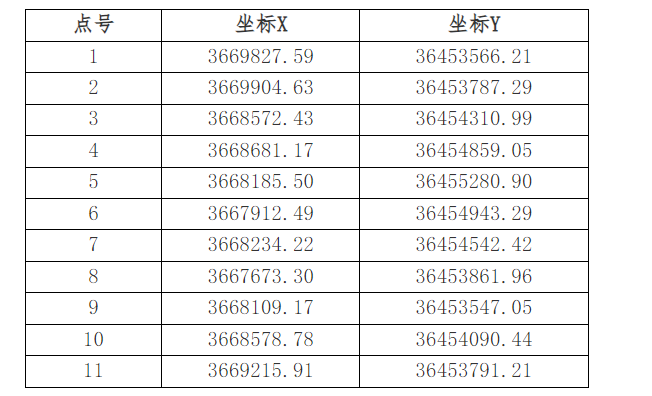 洋縣磨子橋鎮洛家村張家壩建築石料用(yòng)花(huā)崗岩礦采礦權挂牌出讓公(gōng)告